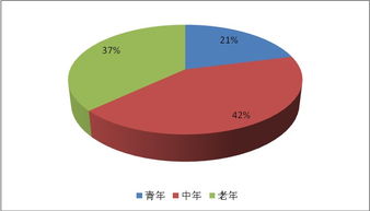2014-2018年中國(guó)腐乳行業(yè)市場(chǎng)深度分析與發(fā)展研究報(bào)告